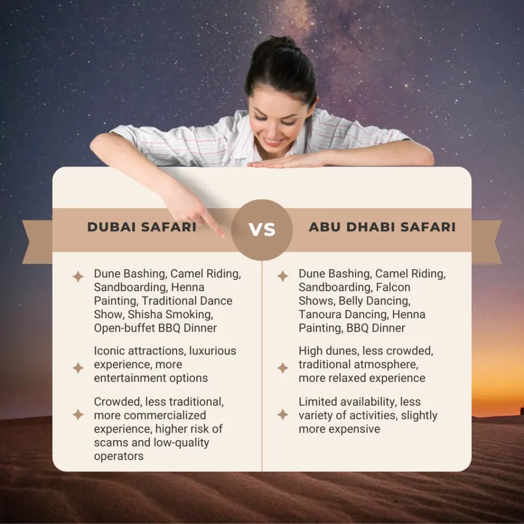 Desert Safari Dubai vs Abu Dhabi